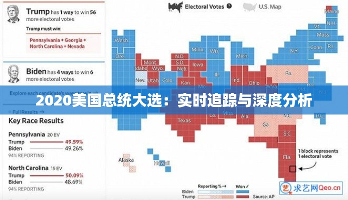 2020美国总统大选：实时追踪与深度分析