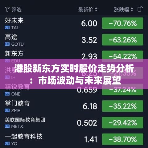 港股新东方实时股价走势分析：市场波动与未来展望