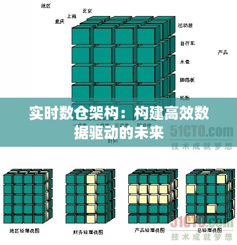 实时数仓架构：构建高效数据驱动的未来