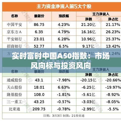 实时富时中国A50指数：市场风向标与投资风向