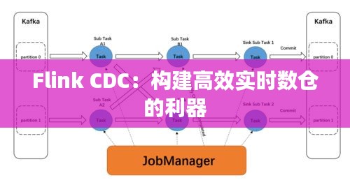 Flink CDC：构建高效实时数仓的利器