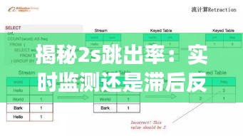 揭秘2s跳出率：实时监测还是滞后反馈？