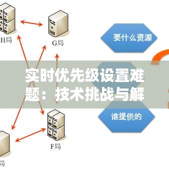 实时优先级设置难题：技术挑战与解决方案探讨