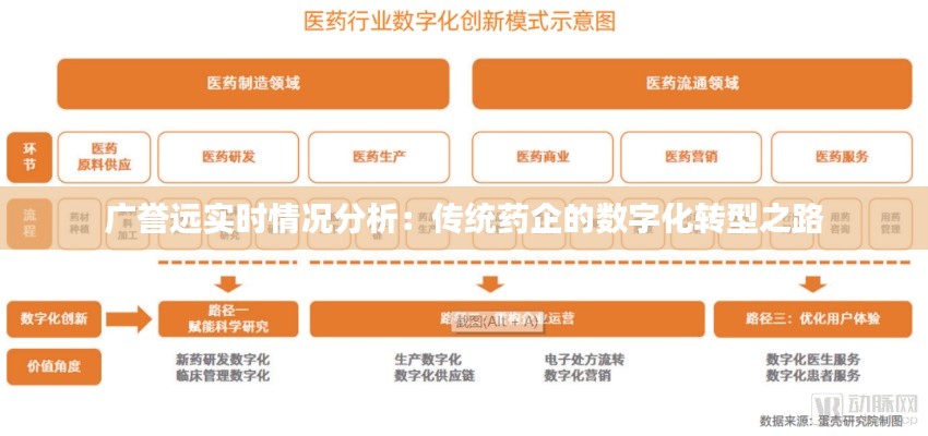 广誉远实时情况分析：传统药企的数字化转型之路