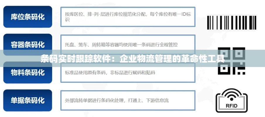 条码实时跟踪软件：企业物流管理的革命性工具