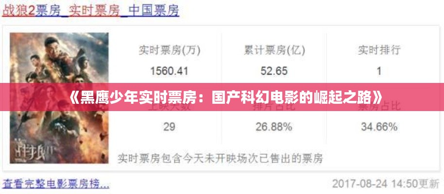 《黑鹰少年实时票房：国产科幻电影的崛起之路》
