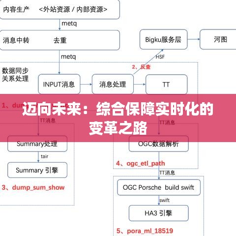 迈向未来：综合保障实时化的变革之路