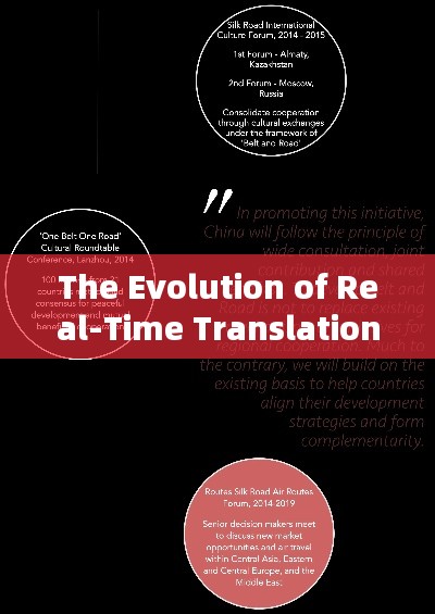 The Evolution of Real-Time Translation at English Conferences