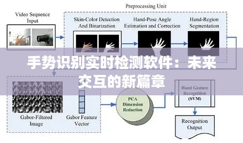 手势识别实时检测软件：未来交互的新篇章