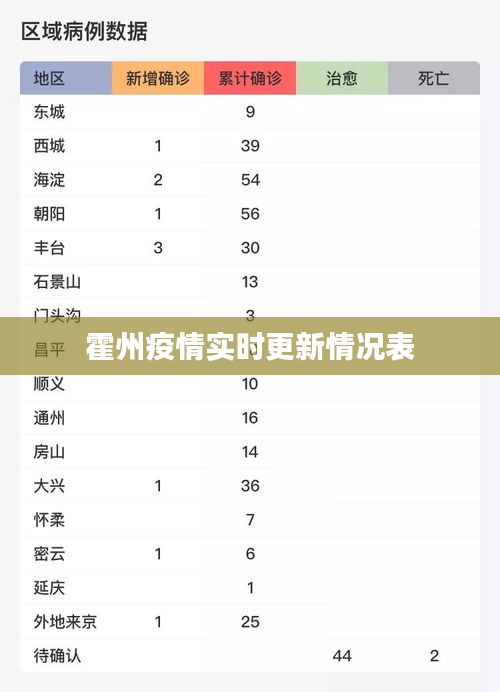 霍州疫情实时更新情况表