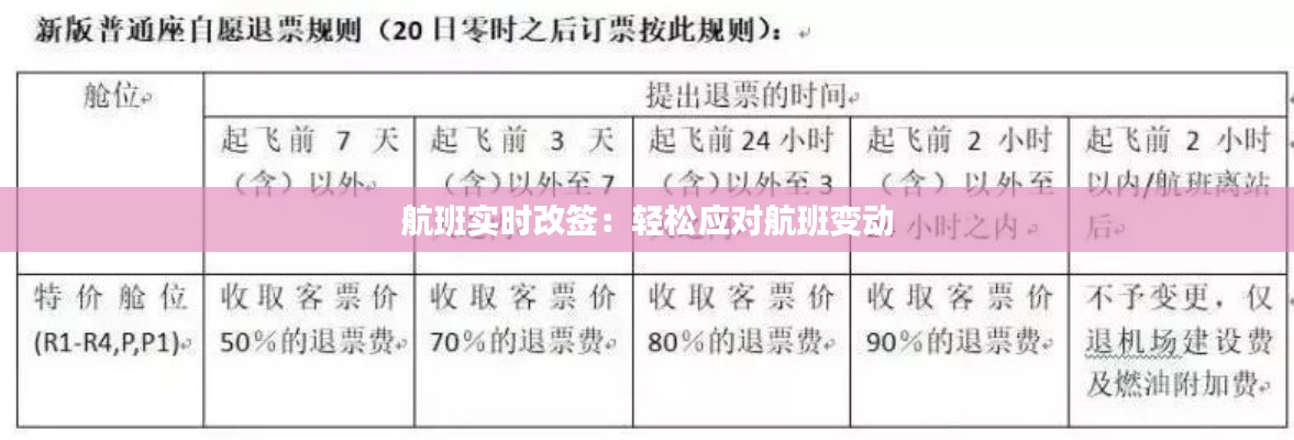 航班实时改签：轻松应对航班变动