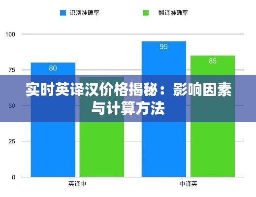 实时英译汉价格揭秘：影响因素与计算方法