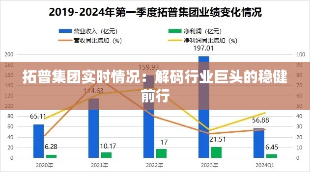 拓普集团实时情况：解码行业巨头的稳健前行