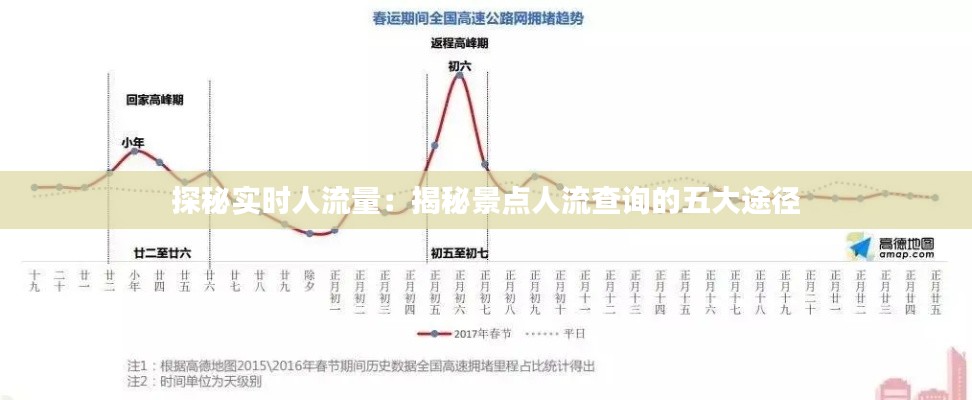 探秘实时人流量：揭秘景点人流查询的五大途径