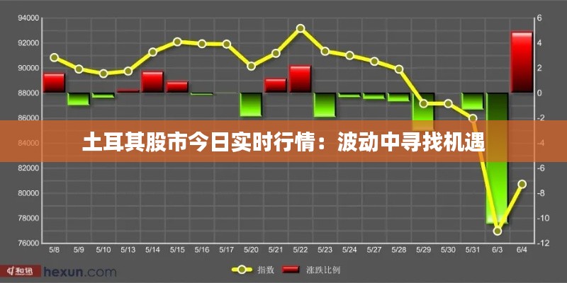 土耳其股市今日实时行情：波动中寻找机遇