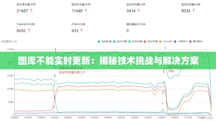 图库不能实时更新：揭秘技术挑战与解决方案