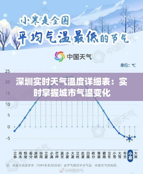 深圳实时天气温度详细表：实时掌握城市气温变化