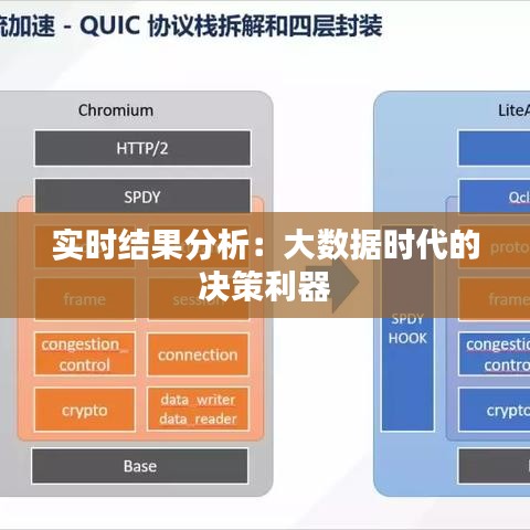 实时结果分析：大数据时代的决策利器