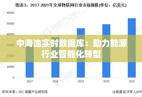 中海油实时数据库：助力能源行业智能化转型