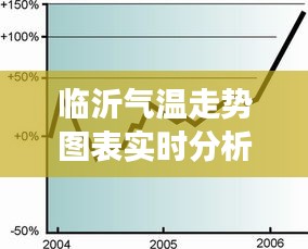 临沂气温走势图表实时分析：季节变换中的气候脉搏