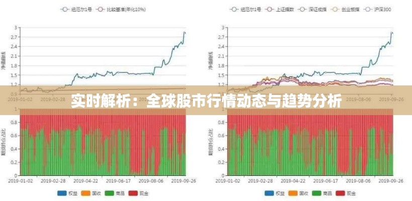 实时解析：全球股市行情动态与趋势分析