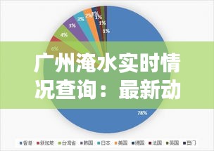 广州淹水实时情况查询：最新动态与应对措施一览