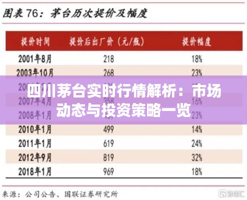 四川茅台实时行情解析：市场动态与投资策略一览