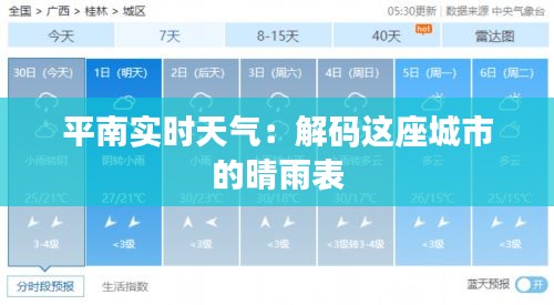 平南实时天气：解码这座城市的晴雨表