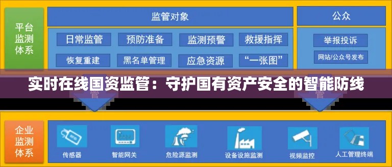 实时在线国资监管：守护国有资产安全的智能防线