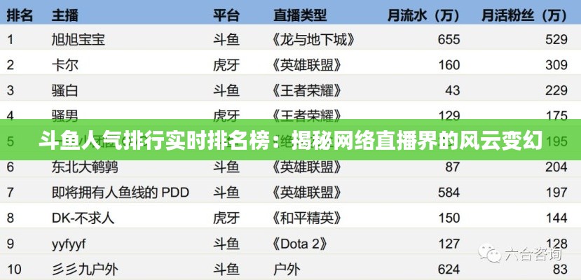 斗鱼人气排行实时排名榜：揭秘网络直播界的风云变幻