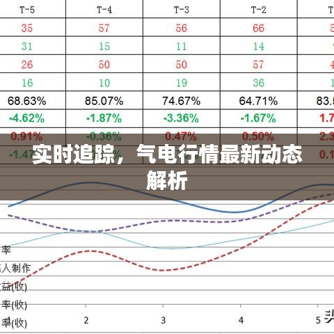 实时追踪，气电行情最新动态解析