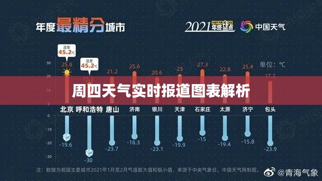 周四天气实时报道图表解析