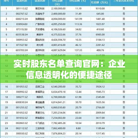 实时股东名单查询官网：企业信息透明化的便捷途径