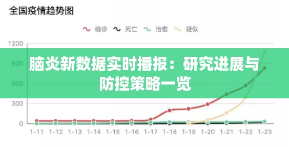 脑炎新数据实时播报：研究进展与防控策略一览