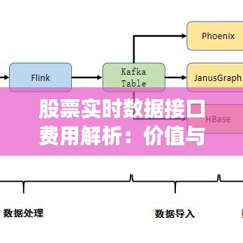 股票实时数据接口费用解析：价值与成本的权衡