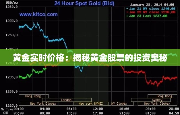 黄金实时价格：揭秘黄金股票的投资奥秘