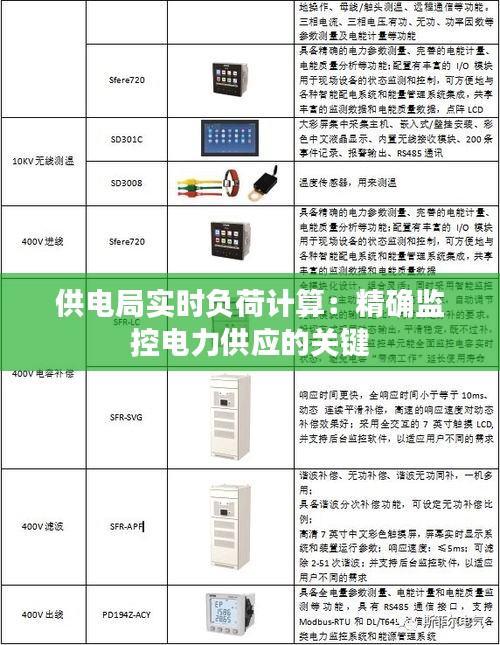 供电局实时负荷计算：精确监控电力供应的关键