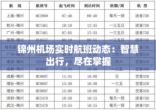 锦州机场实时航班动态：智慧出行，尽在掌握