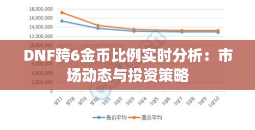 DNF跨6金币比例实时分析：市场动态与投资策略