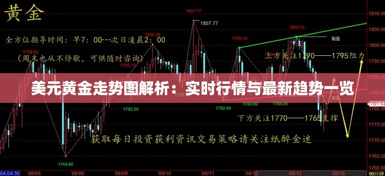 美元黄金走势图解析：实时行情与最新趋势一览