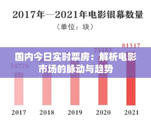 国内今日实时票房：解析电影市场的脉动与趋势