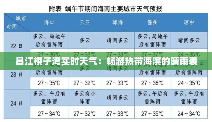 昌江棋子湾实时天气：畅游热带海滨的晴雨表