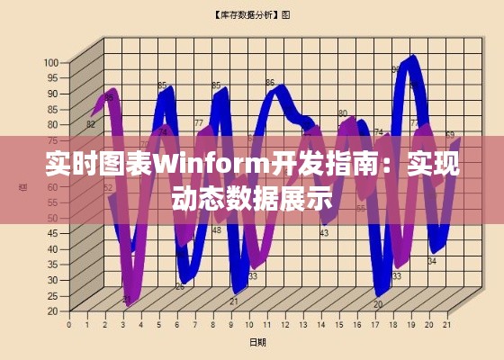 实时图表Winform开发指南：实现动态数据展示