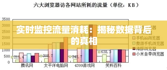 实时监控流量消耗：揭秘数据背后的真相