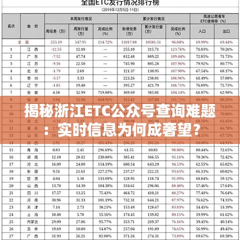 揭秘浙江ETC公众号查询难题：实时信息为何成奢望？