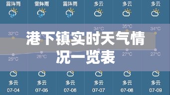 港下镇实时天气情况一览表