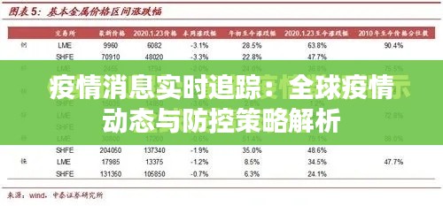 疫情消息实时追踪：全球疫情动态与防控策略解析