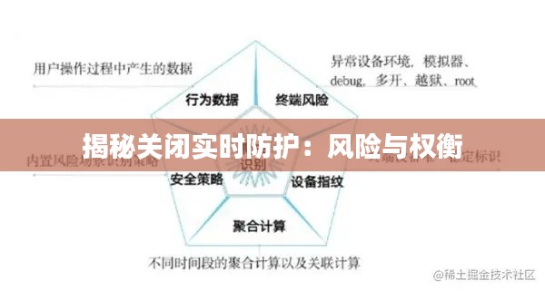 揭秘关闭实时防护：风险与权衡