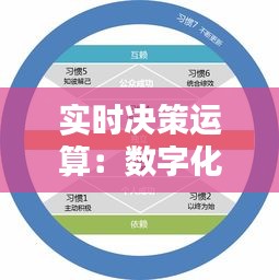 实时决策运算：数字化时代的核心驱动力