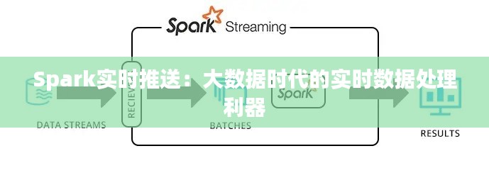 Spark实时推送：大数据时代的实时数据处理利器